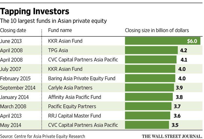 Black W. recomended capital partners Asian