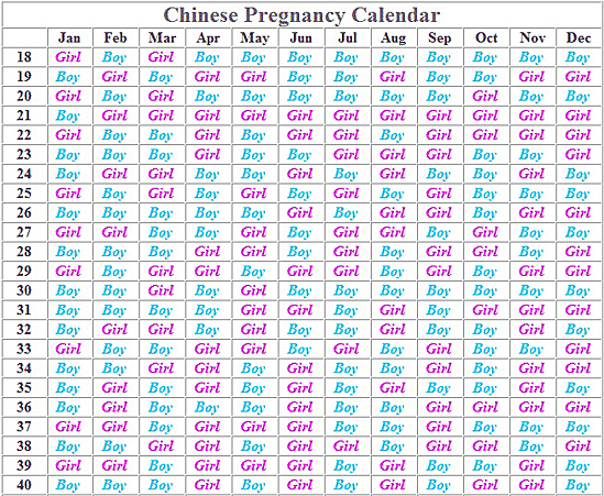 Don reccomend Asian gender calendar