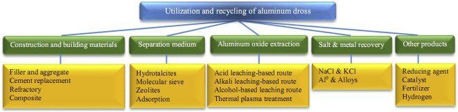 Rocker reccomend Leaching dye leaks aluminum penetrate