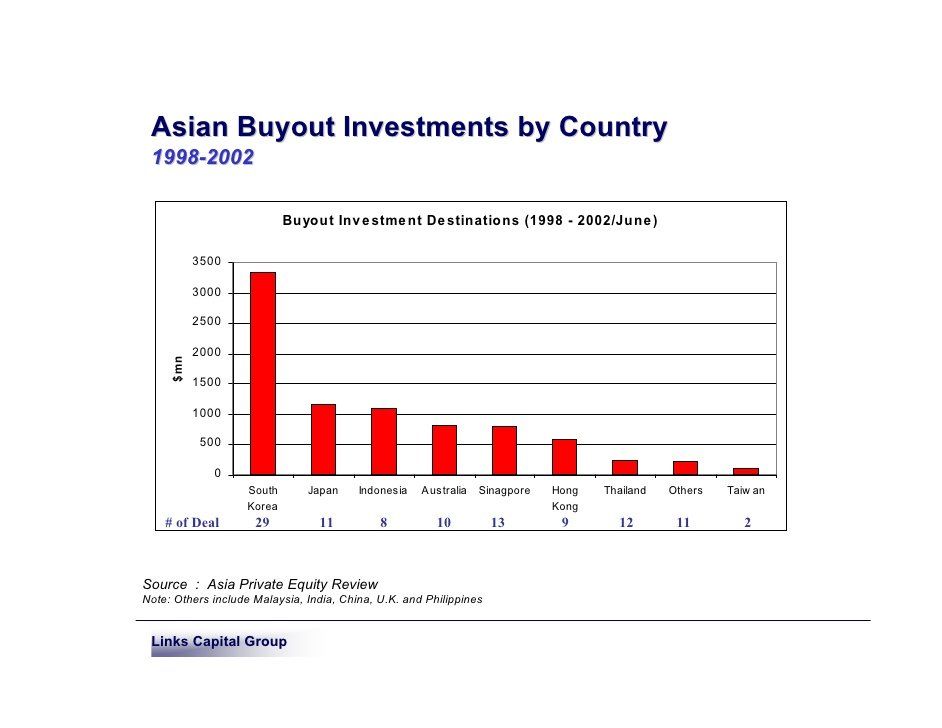Bulldog reccomend Asian private equity