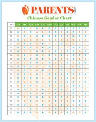 Asian gender calendar 