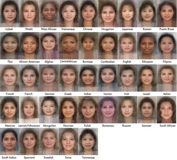 best of Facial features hispanic Female