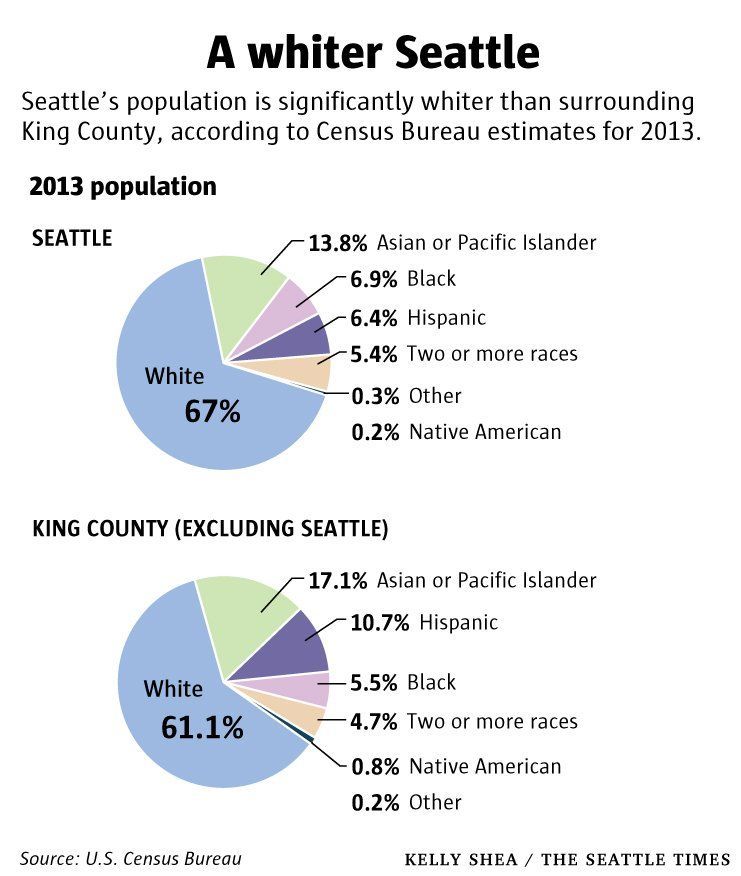 Golden G. reccomend Asian population in seattle