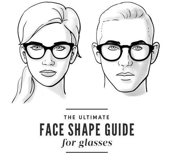 Optical fitting with facial shapes