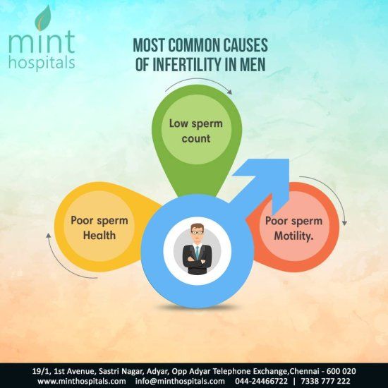 best of Poor Treatment sperm motility for