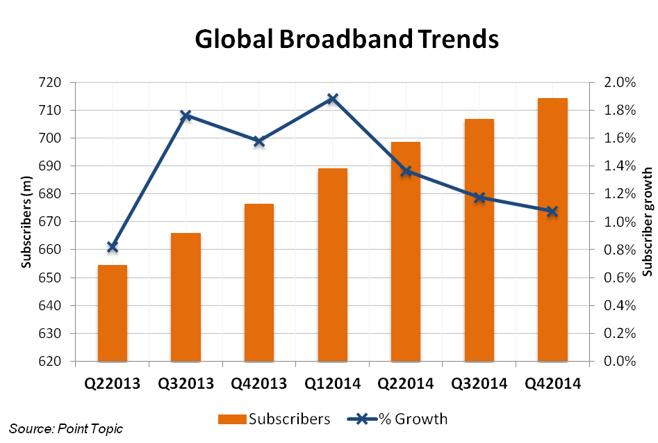 best of Broadband penetration International