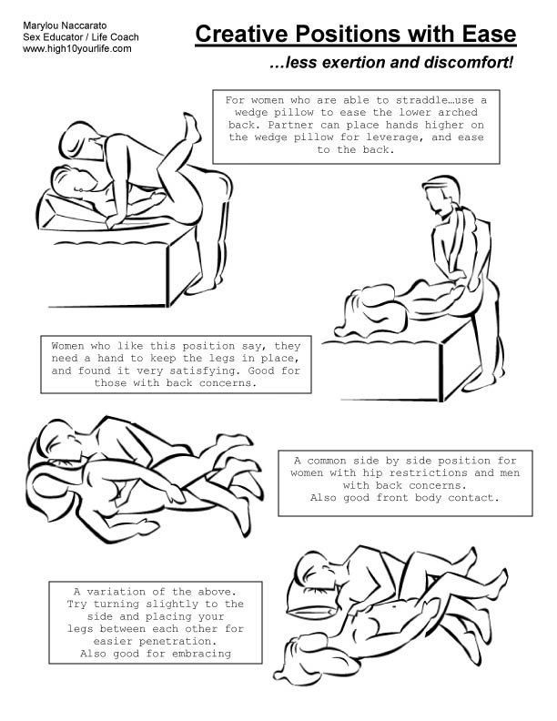 Most intimate sex position