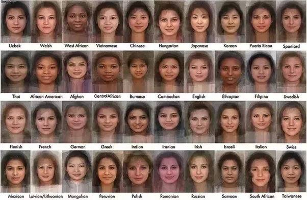 Facial structures of different races
