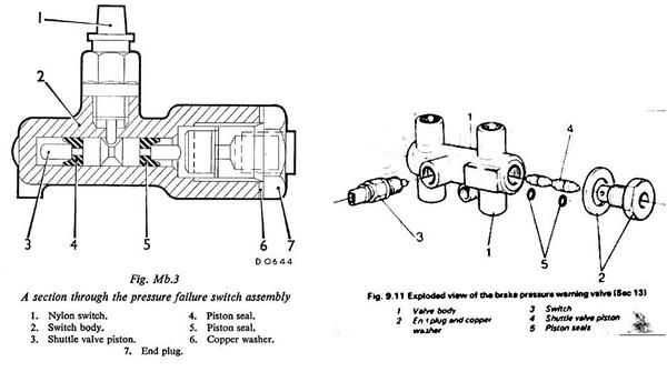 Brake diagram for 1971 mg midget