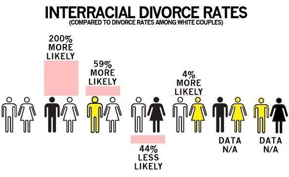Jack reccomend Statistics on interracial dating and marriage
