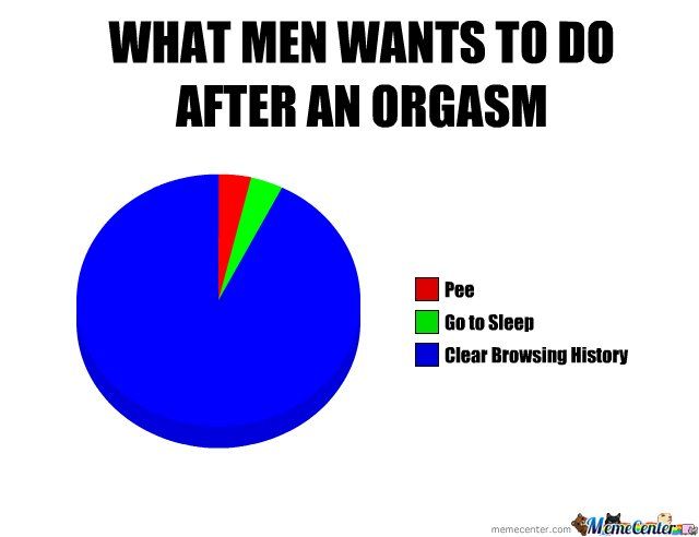 Firefly reccomend How do men get an orgasm