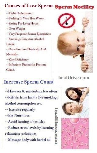 best of Motility sperm low Cause