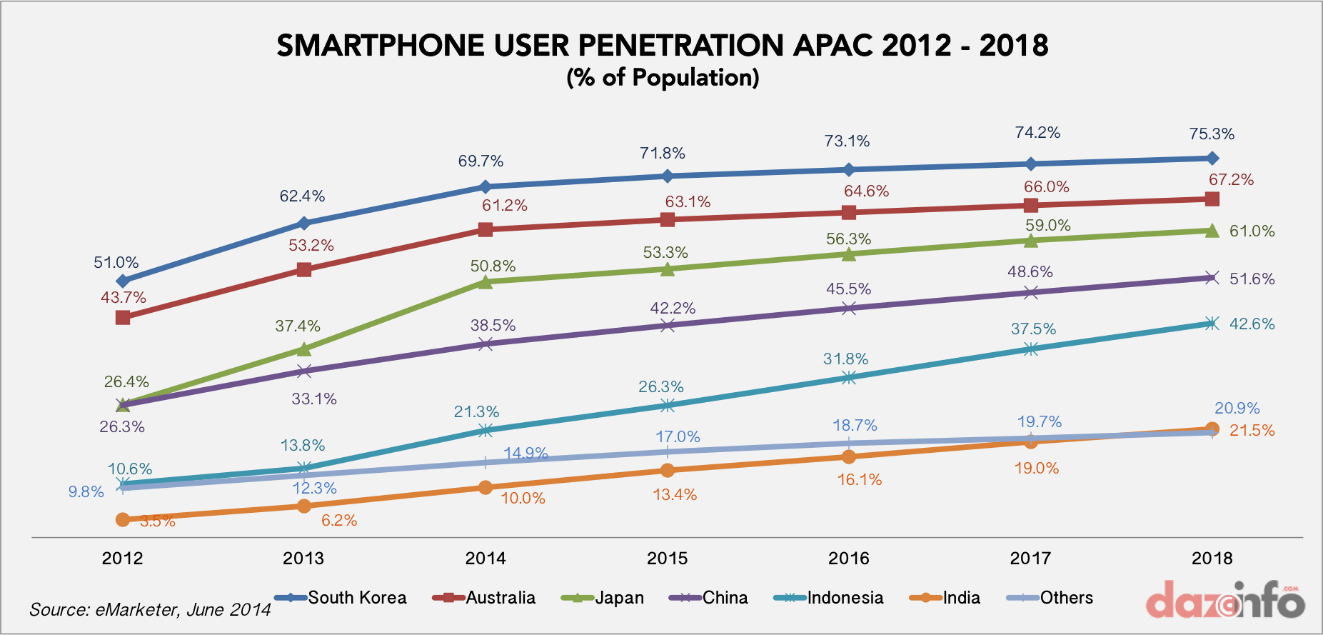 best of Phone australia Mobile penetration