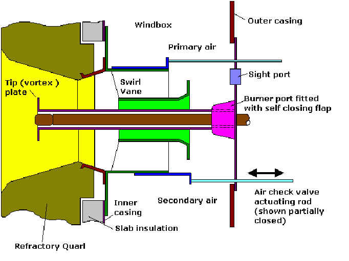 Single tube boiler wall penetration doors