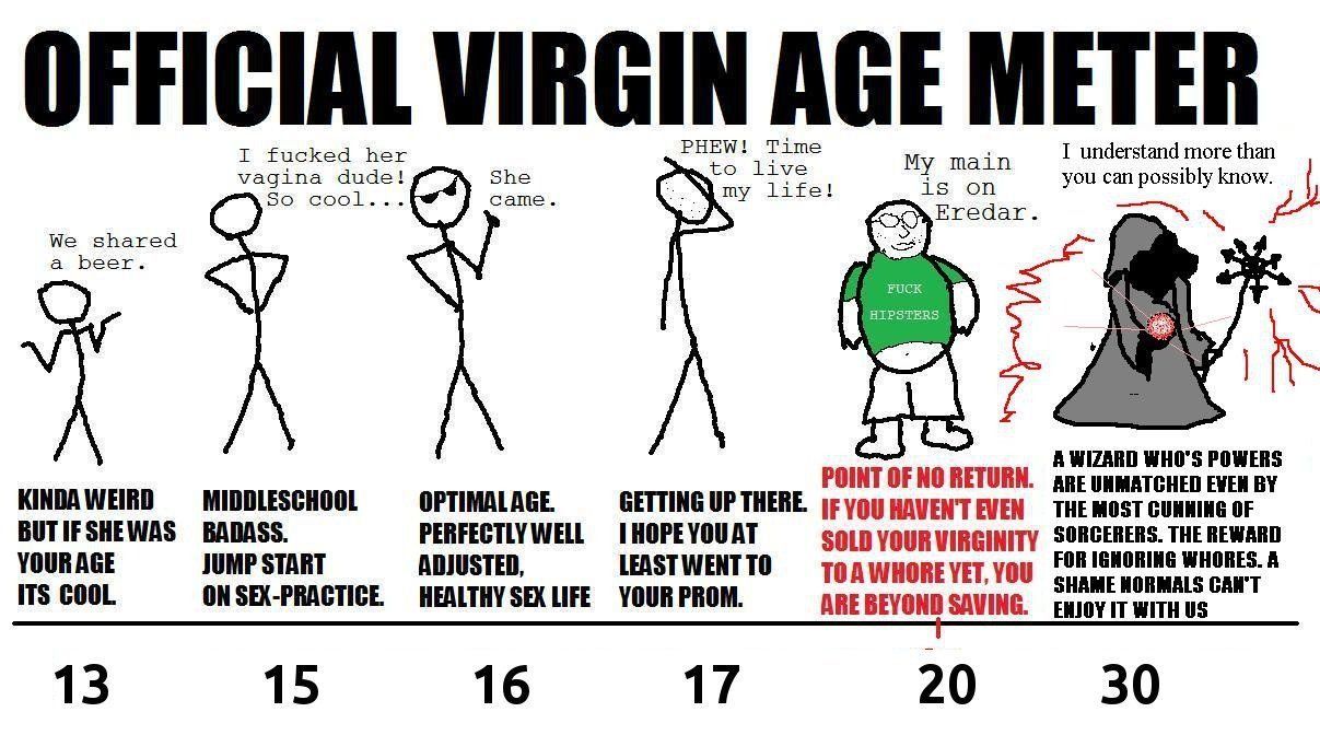 best of Losing virginity Age