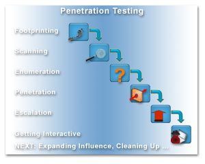 Mooch reccomend Text pen penetration testing
