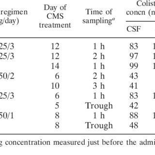 best of Cns penetration Ciprofloxacin