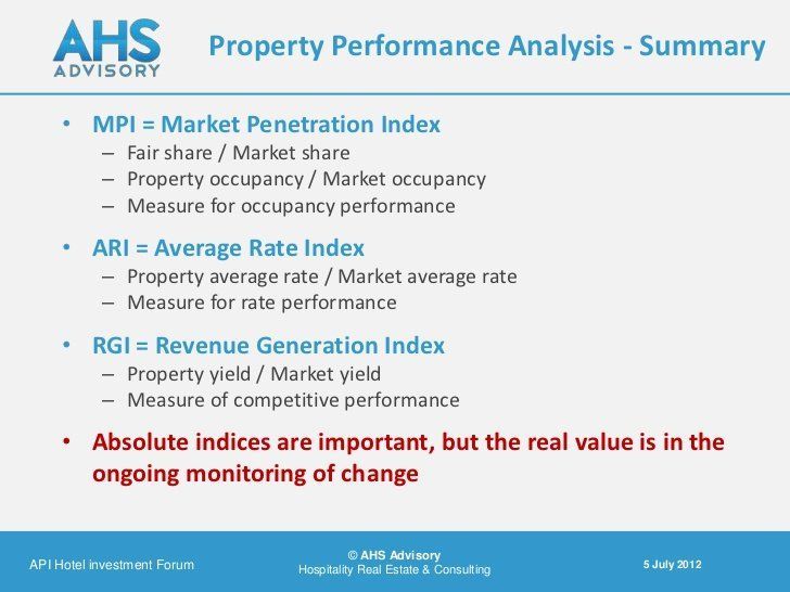 best of Index Hotel market penetration