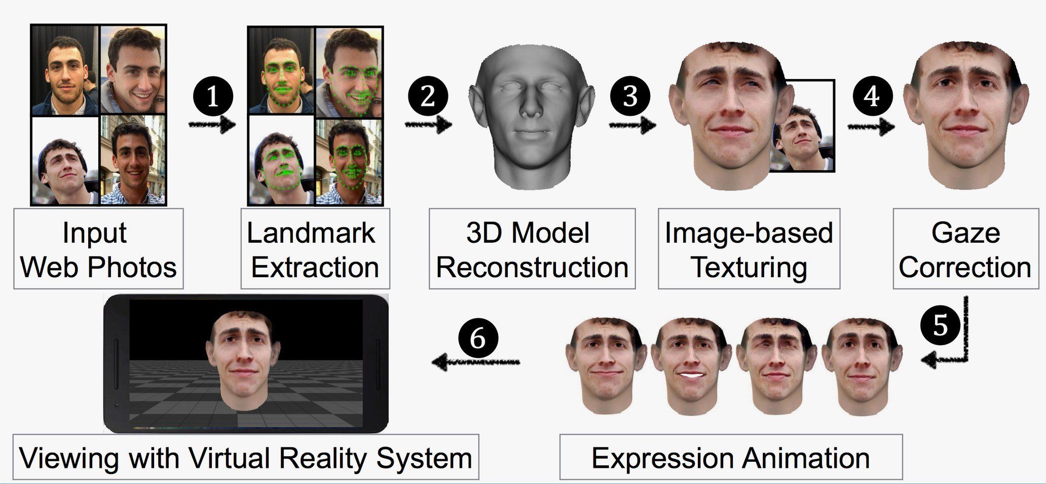 How facial recognition software works
