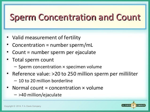 Measuring sperm count