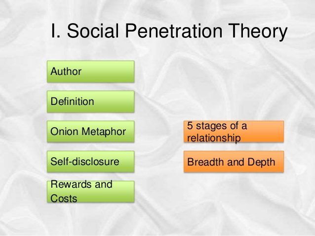 best of Theory Social irwin altman by penetration